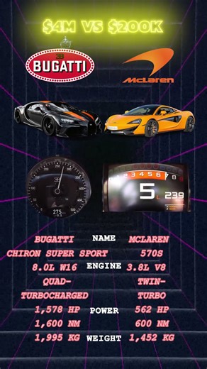 Chiron Super Sport Obliterates McLaren 570S in Insane Acceleration Battle ⚡