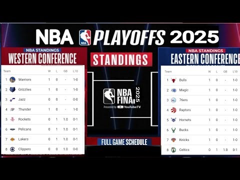 NBA Standings Today ; NBA Standings 2025/26 today ; NBA games today ; NBA schedule ; NBA standings