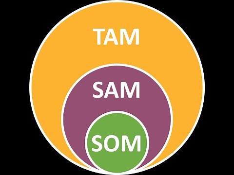 OMM - Marketing Topic: TAM SAM SOM