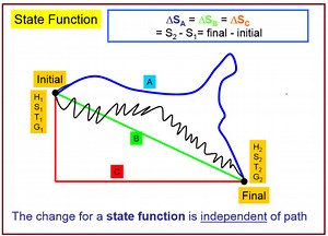 state-functions-screencast