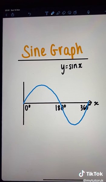 Finding sine graphs a headache? Here’s a simple explanation 👌