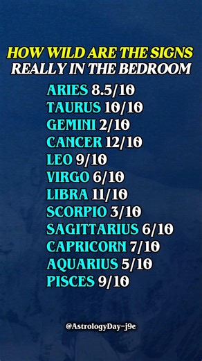 How Wild Are Signs Really? | Bedroom Energy Ratings #zodiac #zodiacsigns #astrology #astrologysigns