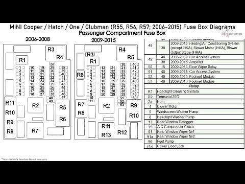 MINI Cooper / Hatch / One / Clubman (R55, R56, R57; 2006-2015) Fuse Box Diagrams