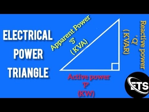 Power Triangle क्या होता है?Active, Reactive & Apparent Power | Power Triangle Full Concept in hindi