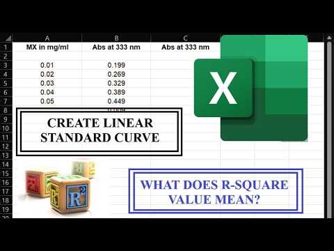 Linear Standard Curve and R-squared value #biotechnology #laboratory #ms_excel #standard_curve