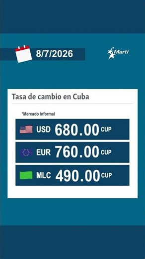 Tasa de cambio en Cuba en el mercado informal