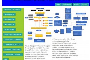 USING MACHINE LEARNING TO CATEGORIZE THE STATE OF SAFETY