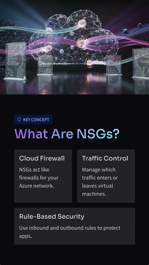 Day-69: Azure Network Security Groups (NSG) – Control Cloud Traffic Like a Firewall