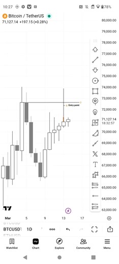 BTCUSDT AnLysis on Sturday hot read a crupto market#xauusd #BTCUSDT#tradingstrategycryptocurrency #CRYPTO