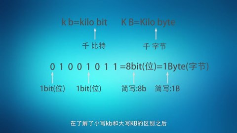 计算机知识-3分钟了解B,KB,MB,GB等