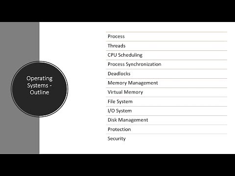 Operating Systems Course Outline