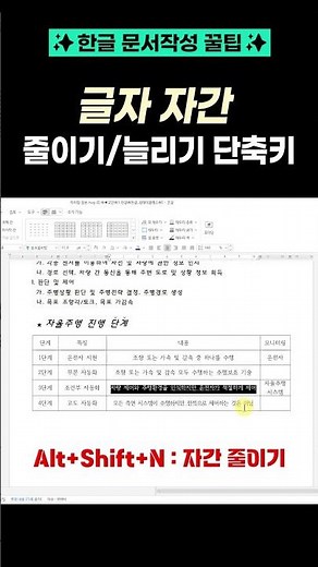 [Korean Document Writing Tips] Shortcuts for Decreasing/Increasing Letter Spacing