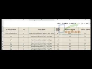 Master List of Internal & External Documents