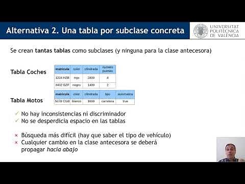 Como modelar tablas relacionales a partir de una jerarquía de herencia | | UPV