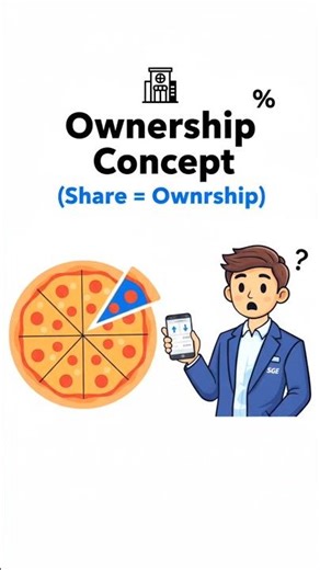 Ownership Concept (Share = Ownership) | Stock Market Basics Hindi