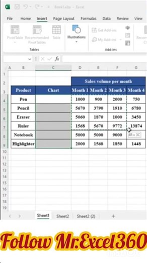 How to Make Sales Chart in Excel | sales chart kese banaye | #excel #exceltips