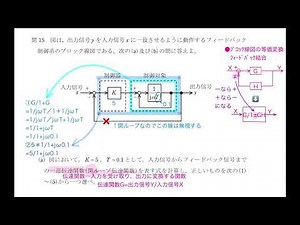 電験三種 3機械 R4上-15 6自動制御 伝達関数とブロック線図 フィードバック結合 開ループ伝達関数 ベクトル軌線 令和4年上期 問15