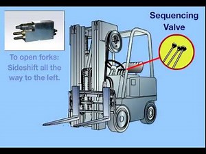 Fork Positioner Sequence Valve Operation Demonstration