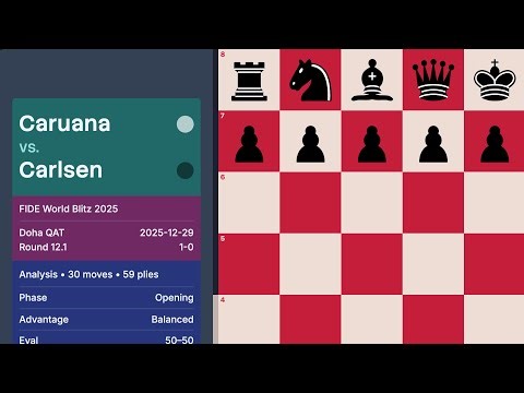 Blitz | Caruana vs Carlsen — World Blitz 2025 (Round 12.1)