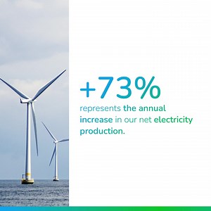 Demand for electricity is set to soar over the coming decades. Because we’re determined to meet this need responsibly, we’re investing in solar and wind energy to become one of the world’s leading producers of renewable electricity. | TotalEnergies | Facebook