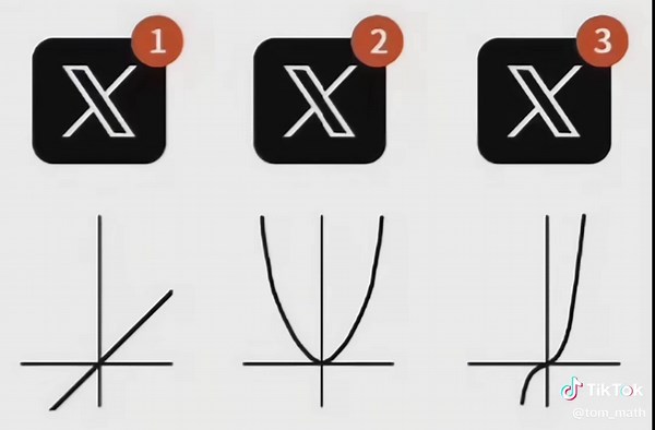 Matemáticas y memes: ¡la diversión en el aprendizaje!