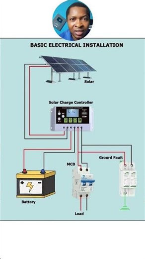 Schéma COMPLET d'une Installation Solaire Basique ! ☀️🔋 (Guide Rapide)