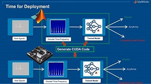 AI Techniques for ECG Classification, Part 5: Deploying ECG Classification Using a Transfer Learning Model