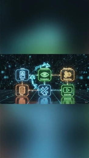 Agentic AI Workflow Explained Simply | #ai #agenticai #aiagents #aiagent #llm #llms #neuralnetworks