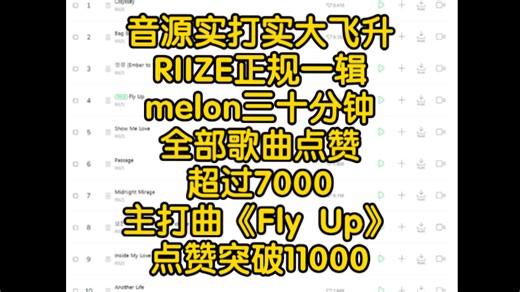 音源实打实大飞升！RIIZE正规一辑！melon三十分钟全部歌曲点赞超过7000！主打曲《Fly Up》点赞突破11000！