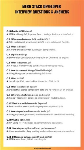 Top MERN Stack Developer Interview Questions & Answers 2025