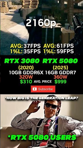 RTX 3080 vs RTX 5080: How BIG is the generational leap in Battlefield 6? 💥