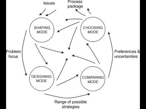 Introduction to the Strategic Choice Approach (video 1 of 6)