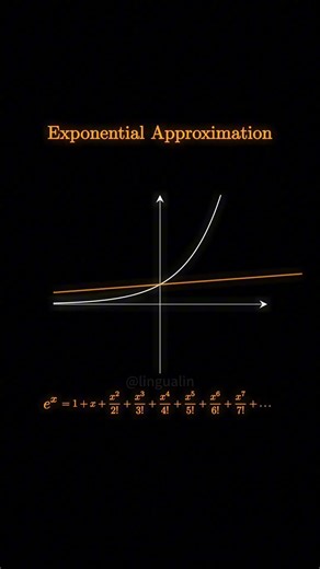 Math is Easy: part 4, approximation