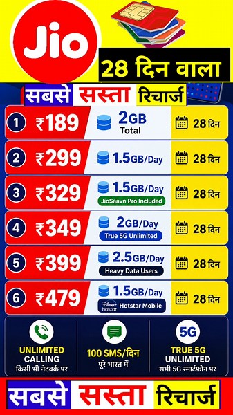 Jio ₹189 to ₹479 All Recharge Plans 2026, Jio 28 Days New Plan List 2026 Low to High Jio Plan