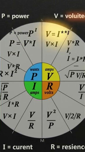 Ohm's Law & Power Formulas Made Simple! 💡⚡️