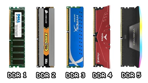 8分钟详解所有DDR内存类型