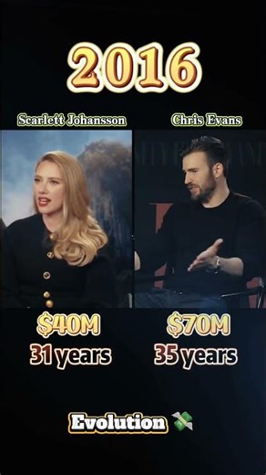 Captain America & Black Widow Evolution Marvel Stars Then and Now | Chris Evans & Scarlett Johansson