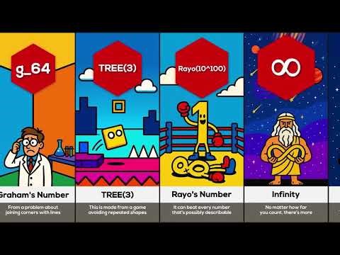 Compare each number to infinity ＆ Beyond infinity