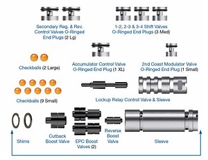 Zip Kit® - A340-LATE-ZIP