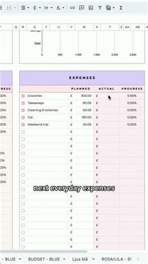 Here's How i manage our Budget using this Budgeting Spreadsheet Hack #budgetplanner #budgettemplate