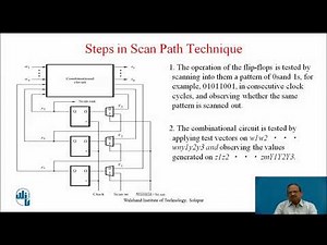 Testing of Sequential Circuits