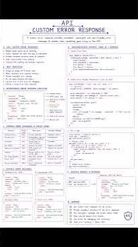Api Custom error response. #api #networkengineering #Networkprotect #servers #coding #database #js