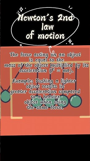 Newton's Laws of Motion | Physics | Let's Learn Together
