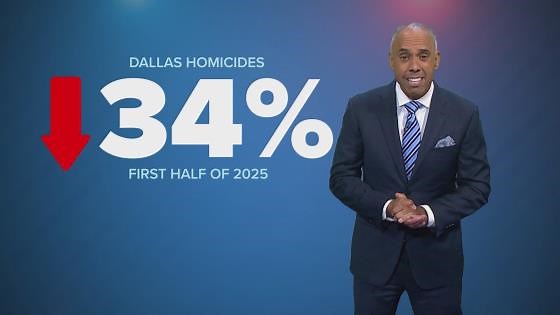Despite recent spree, violent crime is down across Dallas and Fort Worth