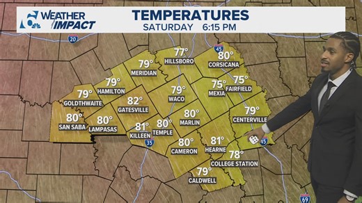How Spring weather may be arriving early | Central Texas Forecast