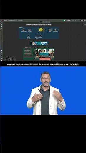 Google Docs mais Google Drive Organização Automática de Documentos