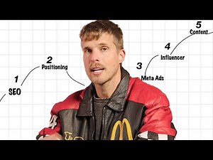 The Art of Marketing (Full Masterclass)