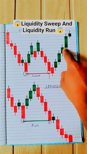 W Pattern Trading Analysis 👍