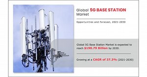 5G Base Station Market size is growing a CAGR of 37.3% by 2030 | Marvell, Nokia, Samsung, ZTE Corporation