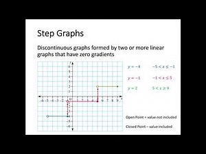 Piecewise Linear Graphs and Step Graphs (Ex 7-5)